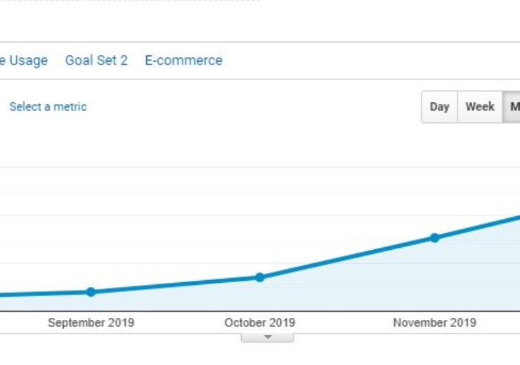 5 Monate SEO-Fortschritt bei Trustmary - Welche Ergebnisse haben wir erzielt? (732% Wachstum)