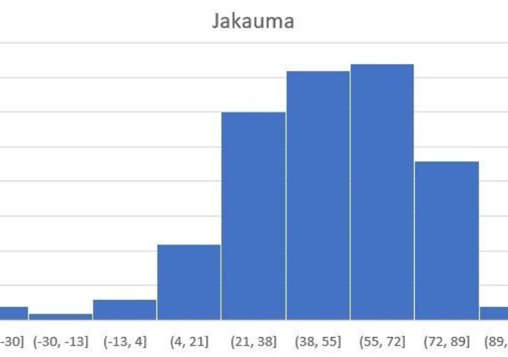 Miltä suomalaisten yritysten NPS näyttää vuonna 2020?
