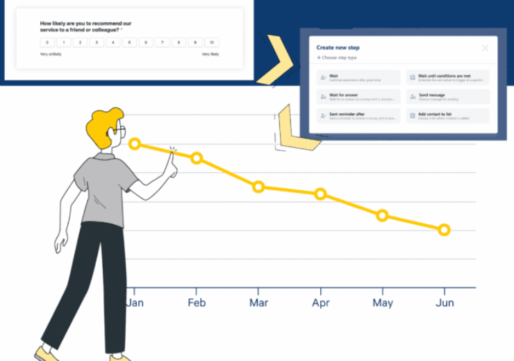 How to improve Net Promoter Score? 7 Ways to Improve your NPS