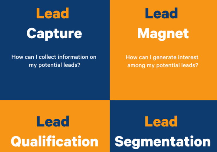 8 Most Reliable Lead Generation Books to Use as Learning Material