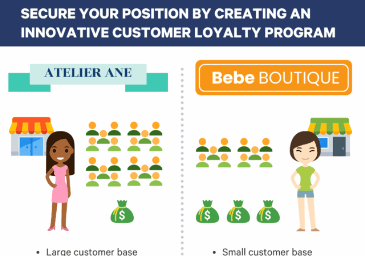 How to Bring Innovation Into Your Customer Loyalty Program