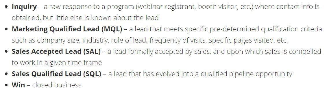B2B website conversion rate