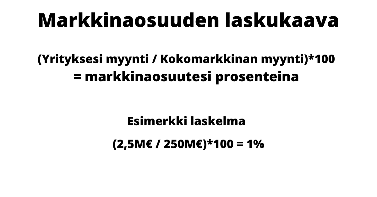 markkinaosuus