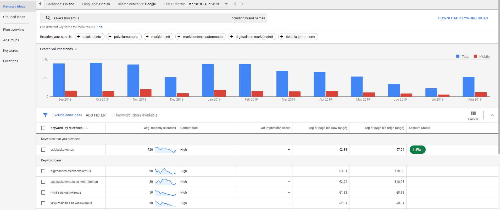 google markkinointi volyymi