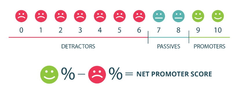NPS