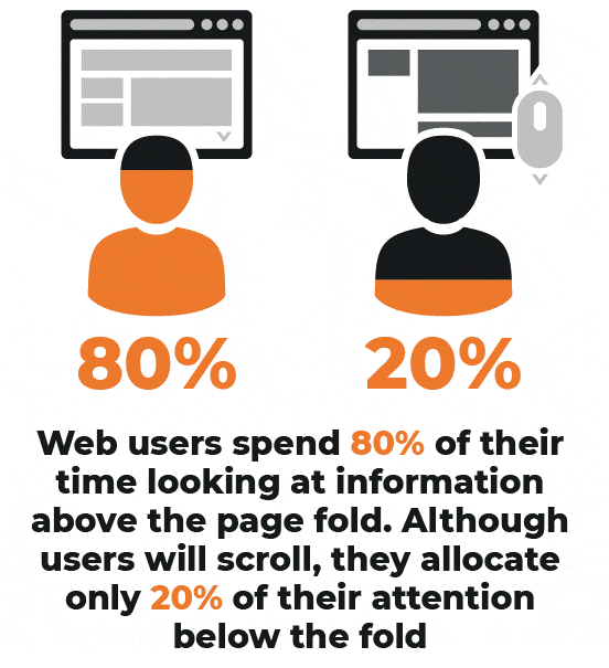 Conversion rate on website
