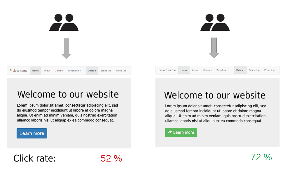 website AB split test