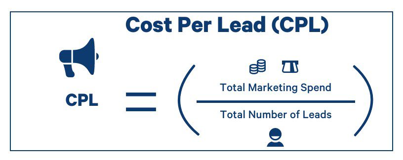 CPL fórmula de cálculo de costo por cliente potencial
