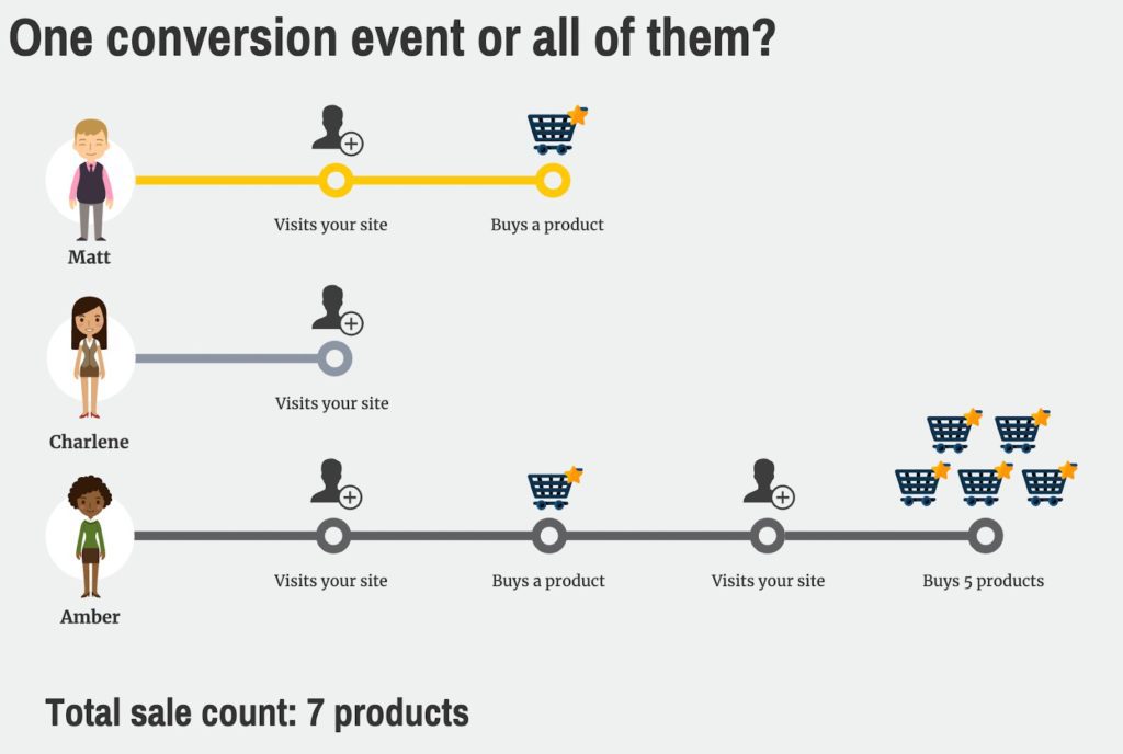 conteo-de-eventos-de-conversion
