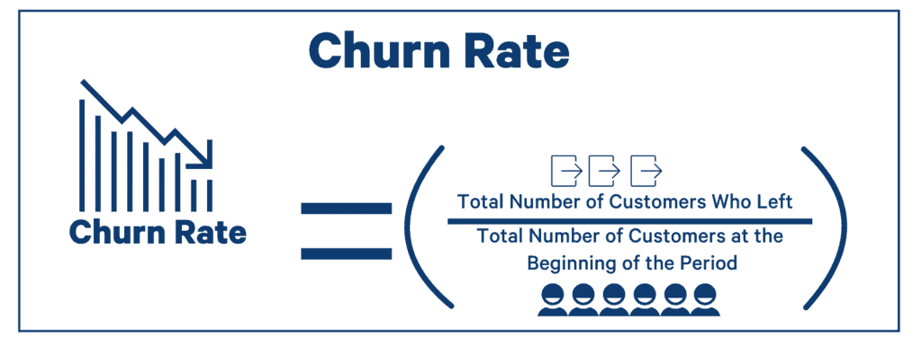 churn-rate-formula