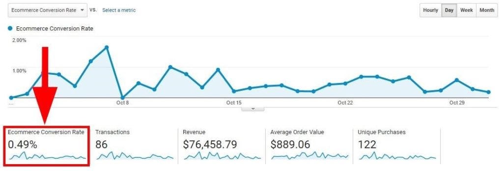 google analytics tasa de conversion