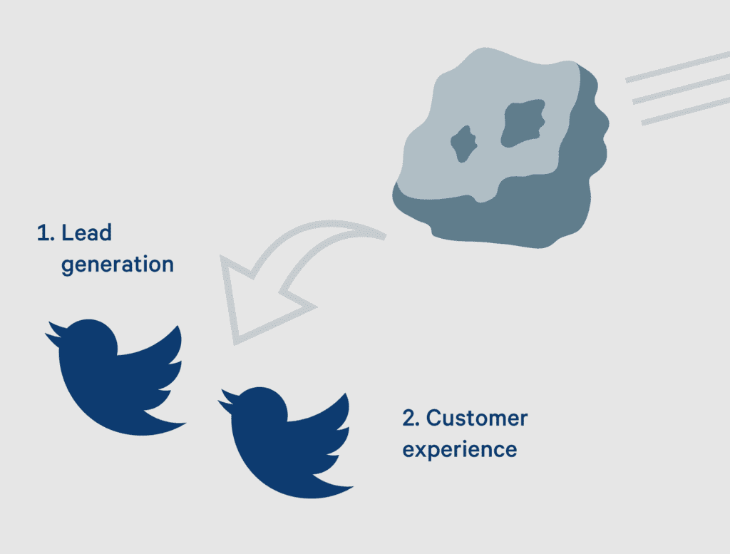 Chatt Lead Generation: Den handlingsbara guiden
