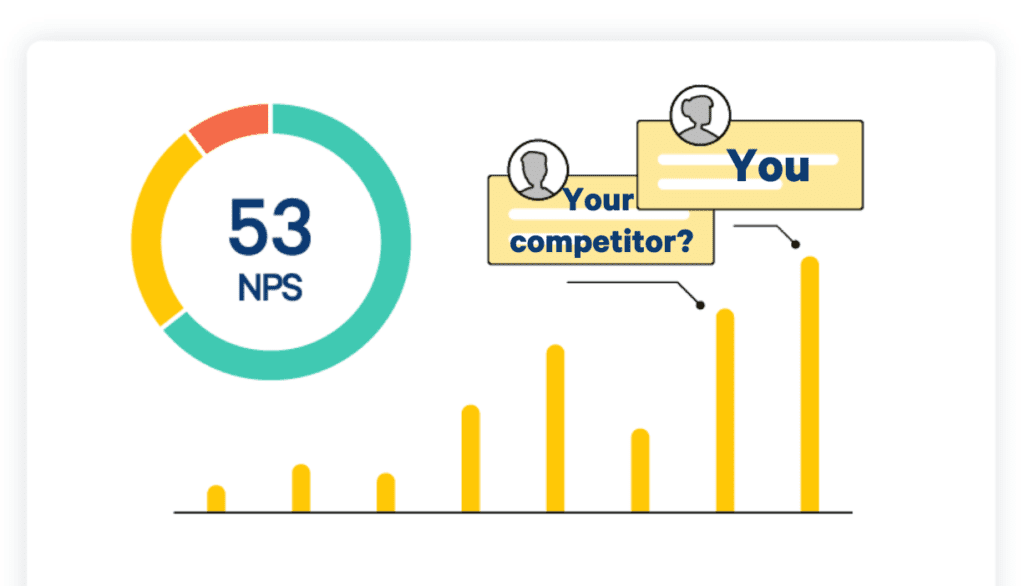 Net Promoter Score by Industry - NPS Industry Averages