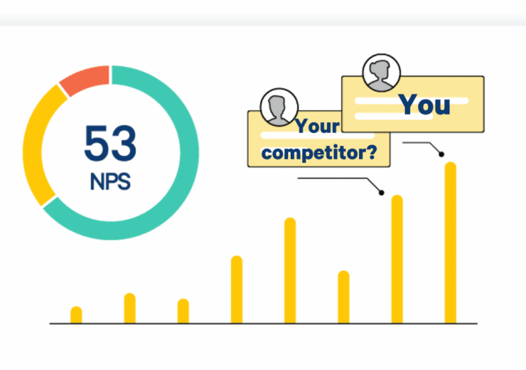 Net Promoter Score by Industry - NPS Industry Averages