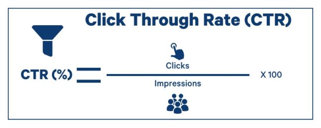 click trough rate