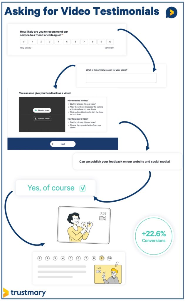 Cómo crear testimonios en vídeo