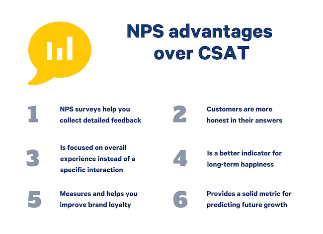 Experiencia del cliente Ventajas de NPS sobre csat