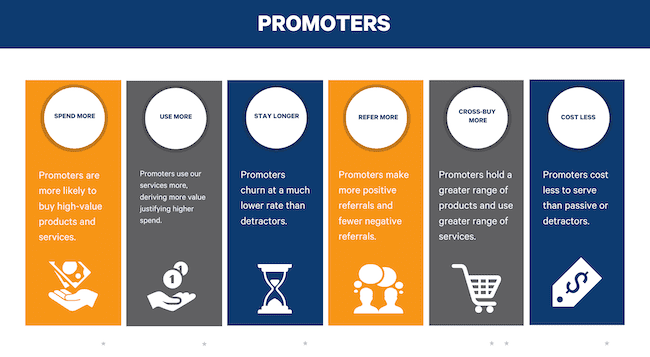 Promotores de experiencia del cliente