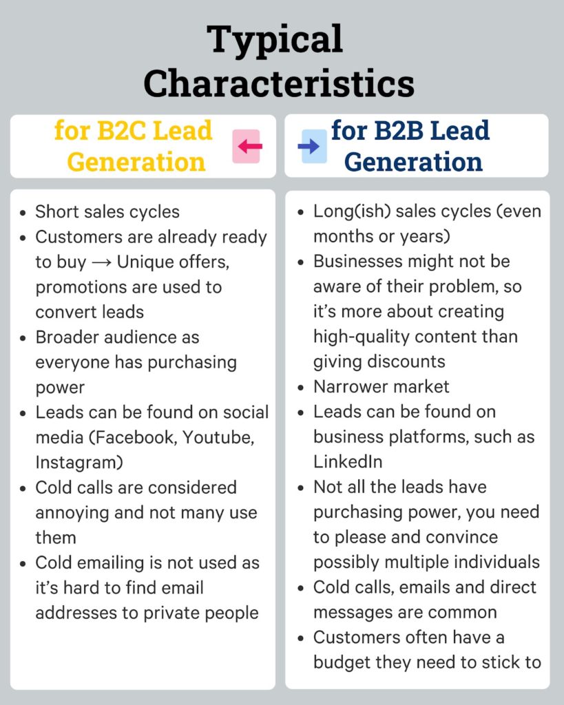generación de fichas B2C y B2B