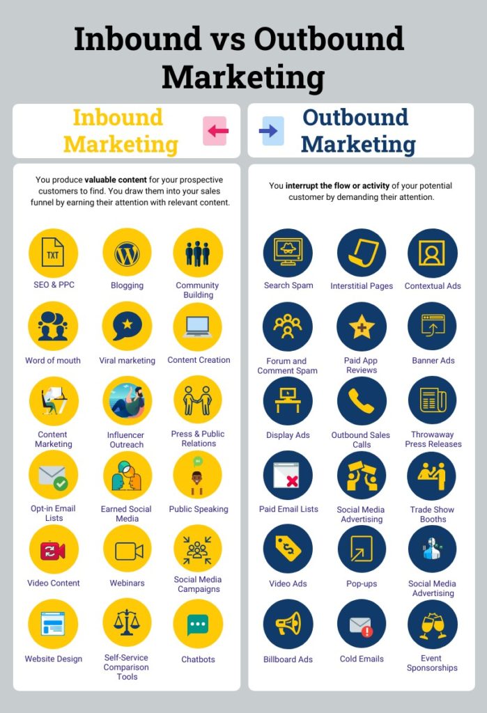 marketing entrante vs saliente