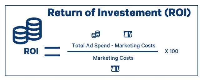 simple ROI formula for marketing