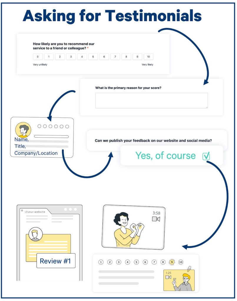 formulario-de-solicitud-de-testimonios