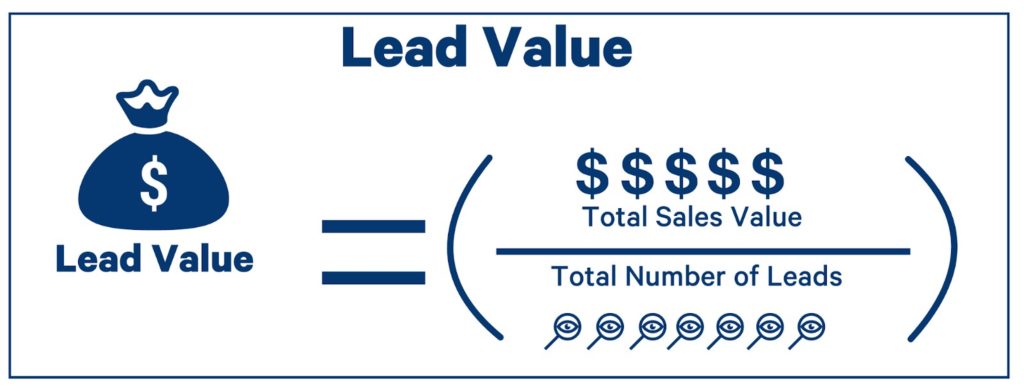 valor total del lead
