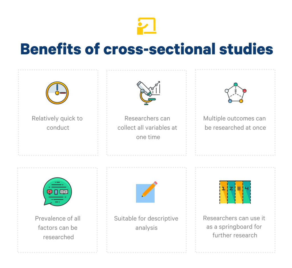 benetifs-of-crosssectional-studies