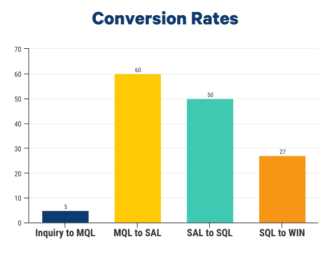 tasas-de-conversion