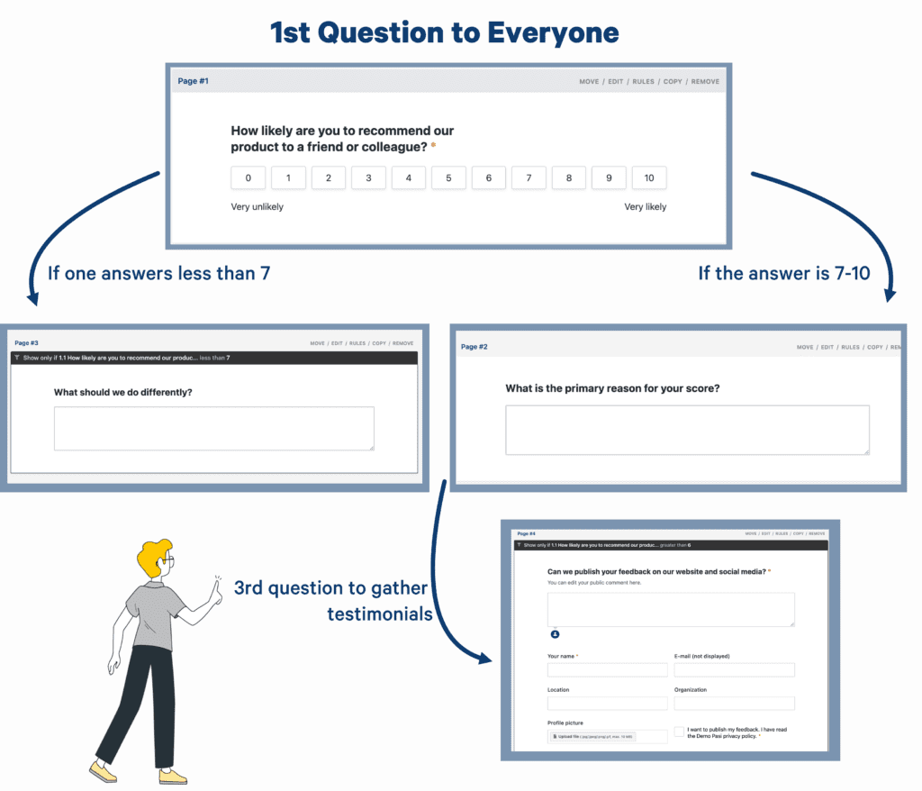 how-nps-works