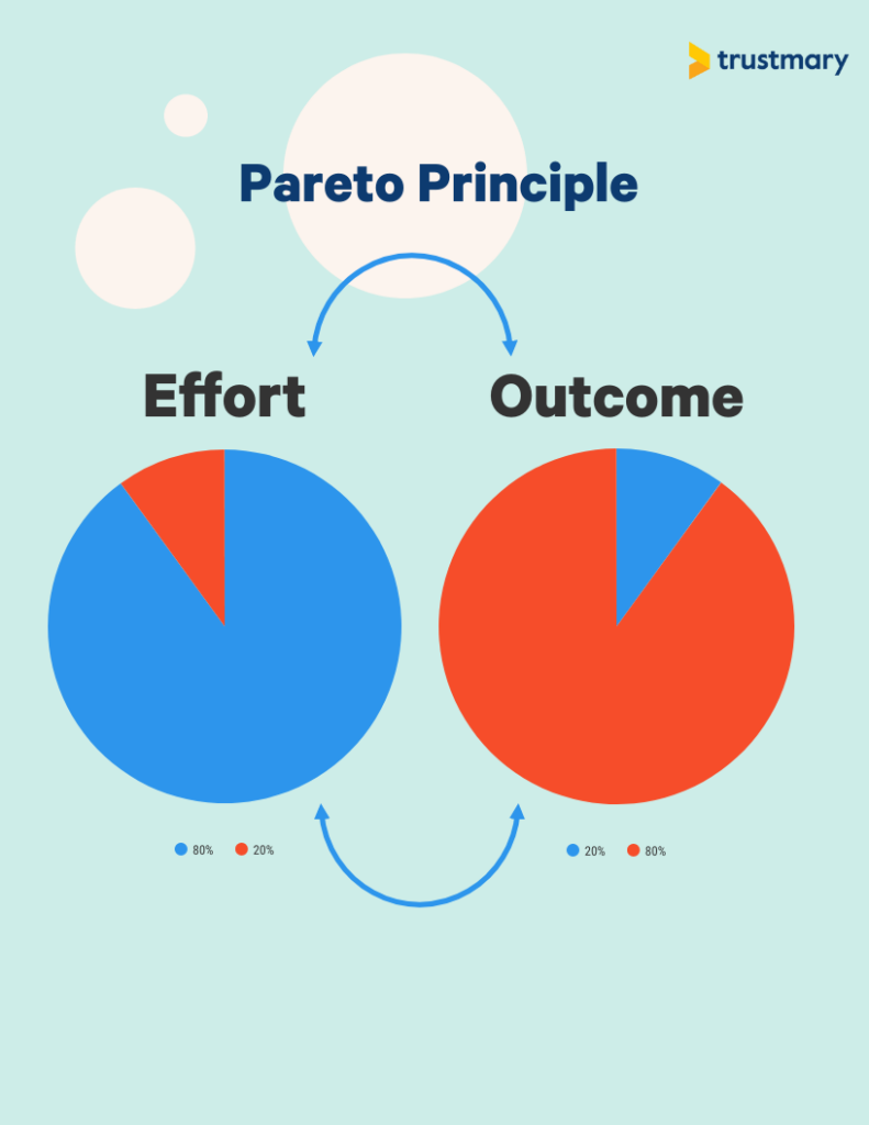 pareto principle effort outcome
