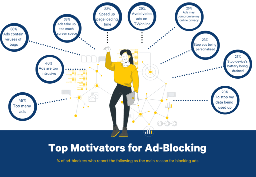 reasons-to-block-ads