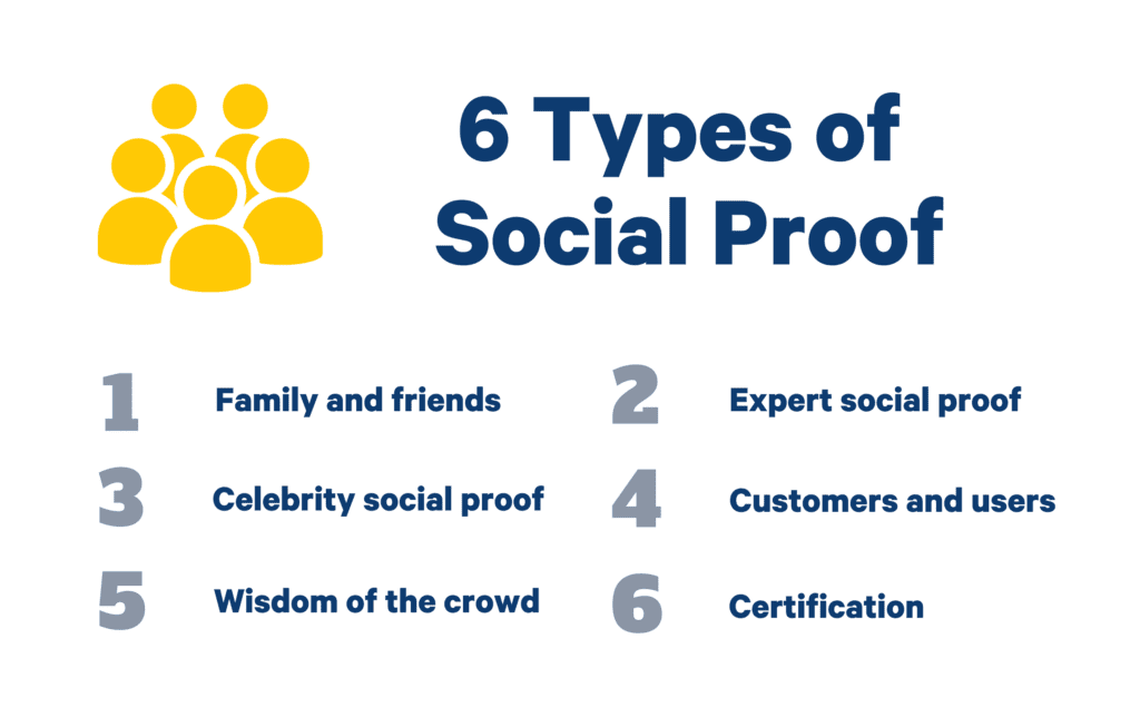 Social Proof Examples in B2B Marketing +How to Use Them