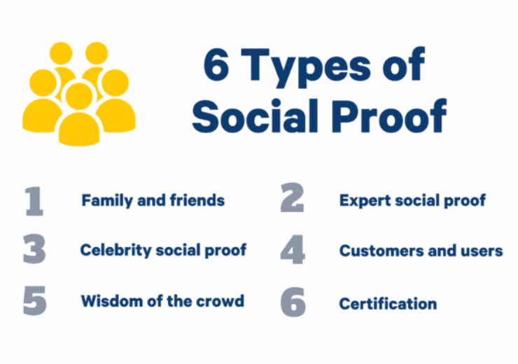 Social Proof Examples in B2B Marketing +How to Use Them