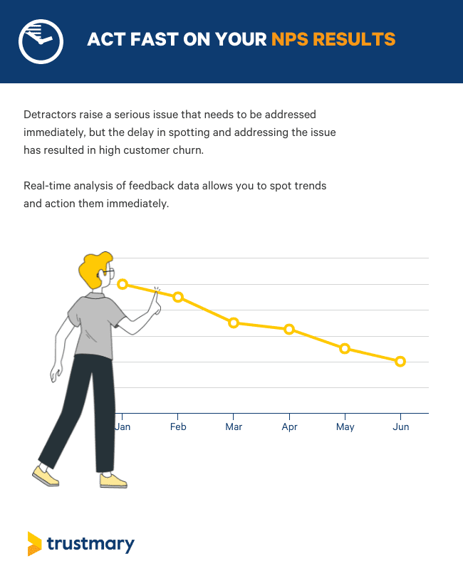 act fast on nps results