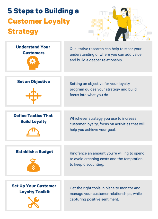 building a customer loyalty strategy