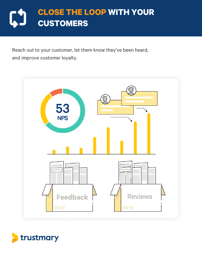 improve nps by responding to customers