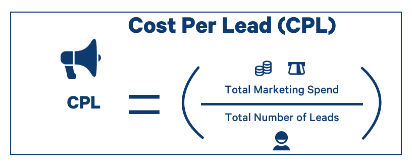 cost per lead formula