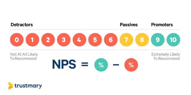 net promoter score nps