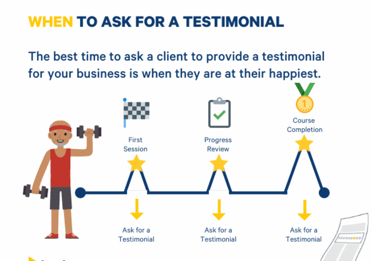 Fitness Testimonials: Examples You Can Copy