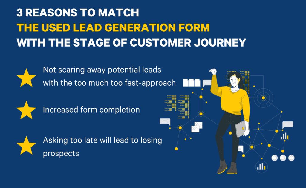 context matters in lead generation forms