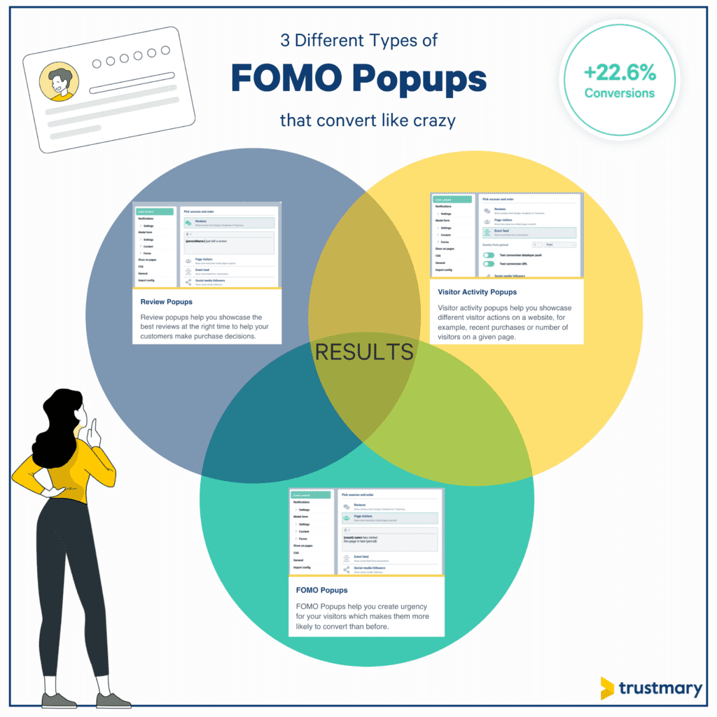 fomo popups that convert like crazy