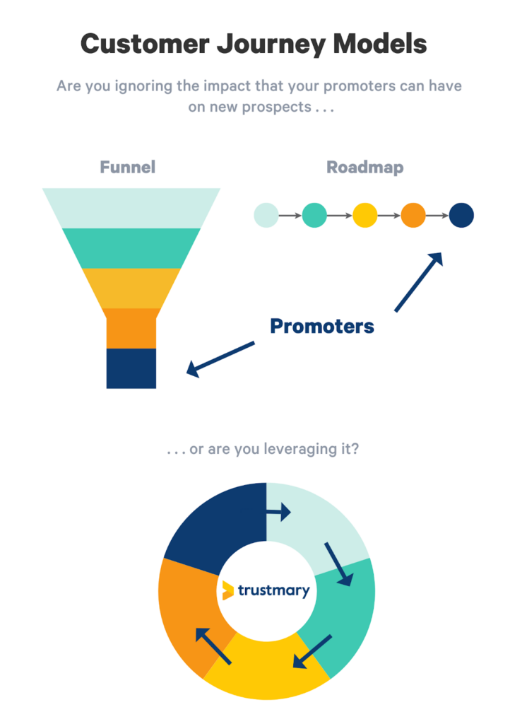 customer journey models