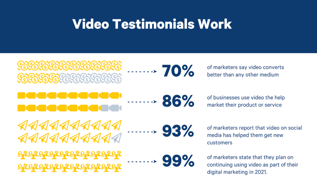 why video testimonials work