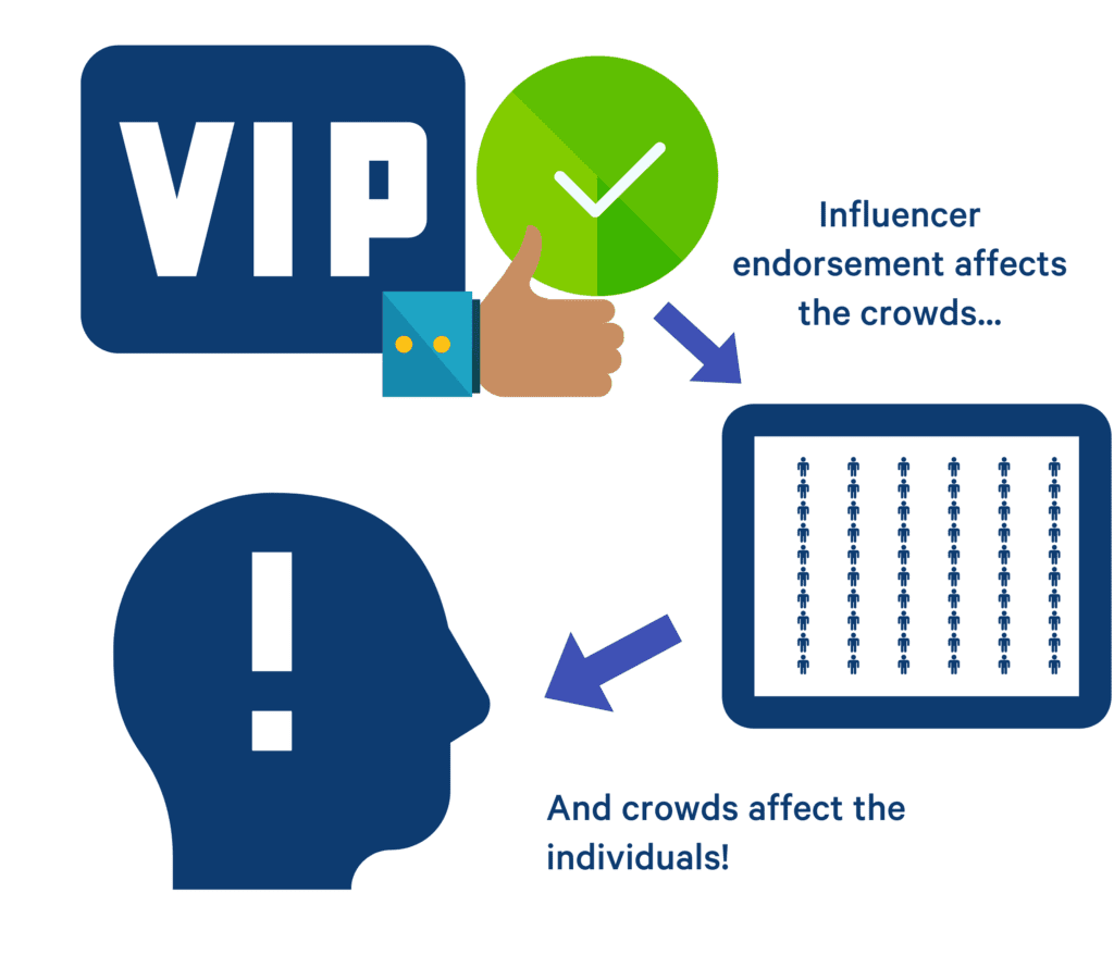 use celebrity endorsement fear of missing out marketing