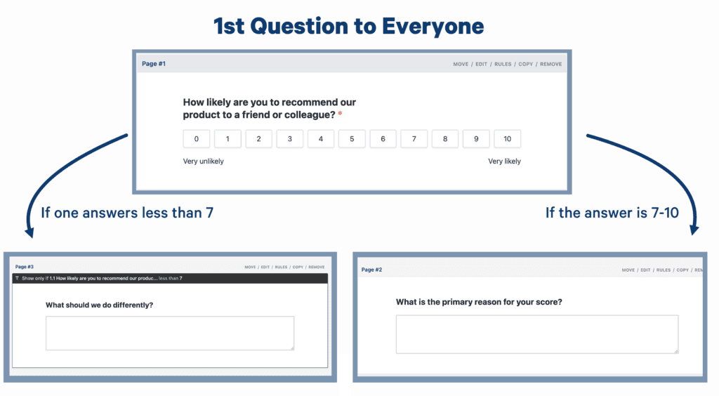 nps survey logic