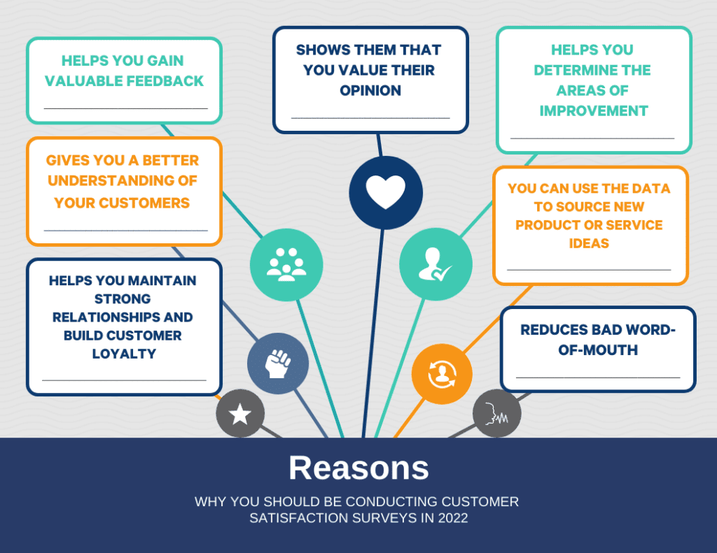 why customer satisfaction surveys