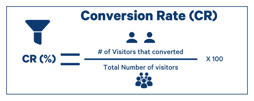 conversion rate formula