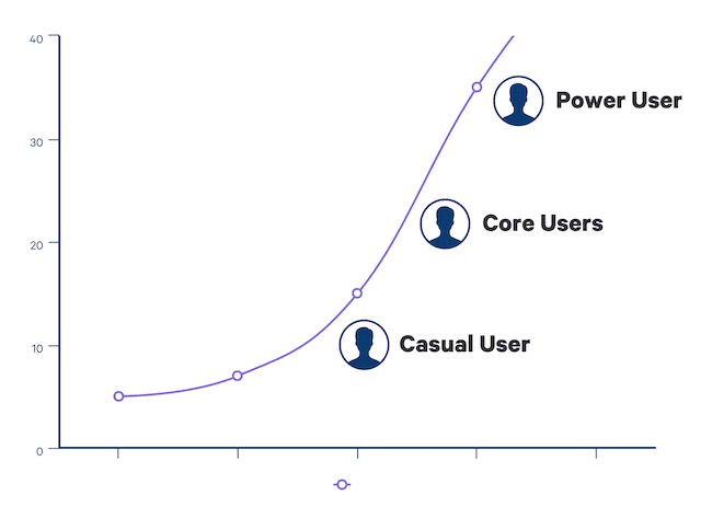 Kundenfeedback analysieren