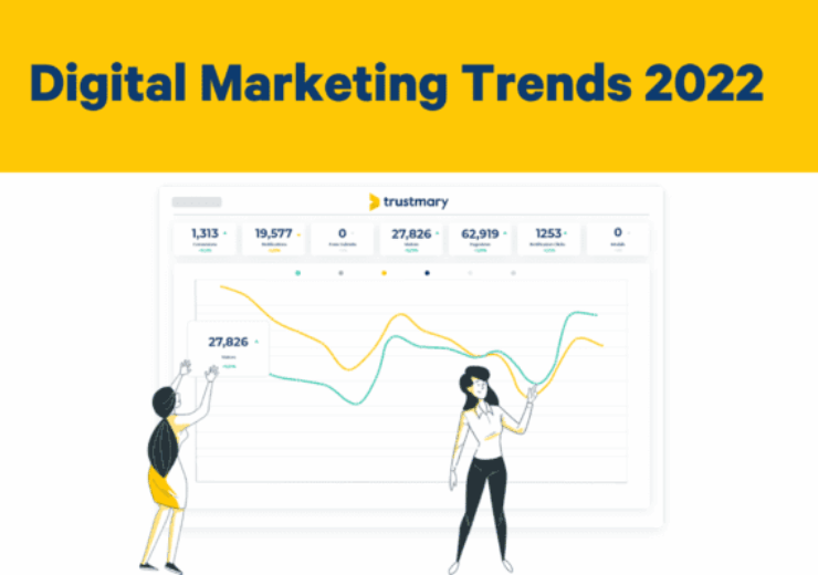 Trender för digital marknadsföring 2022: Den artificiella intelligensens framväxt